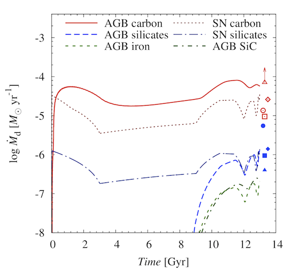 Dust_Injection_Rates